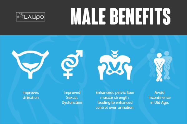 Incontinence treatment Wimbledon benefits for men!