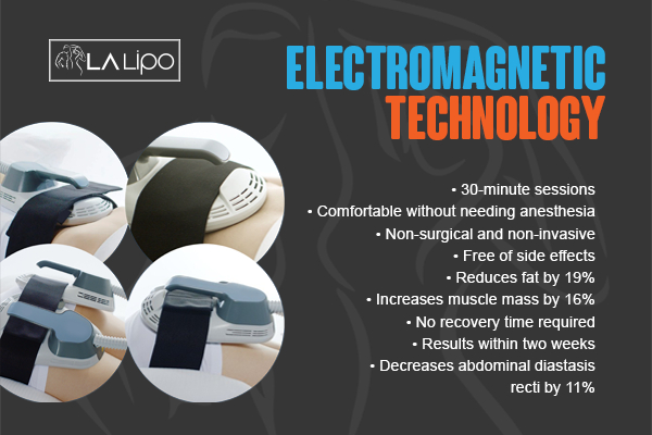Graphic to show bullet points of how LA-EMS Body Sculpting Wimbledon treatment works