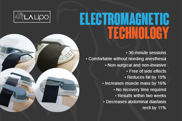 Benefits of LA-EMS Body Sculpting Treatment Wimbledon